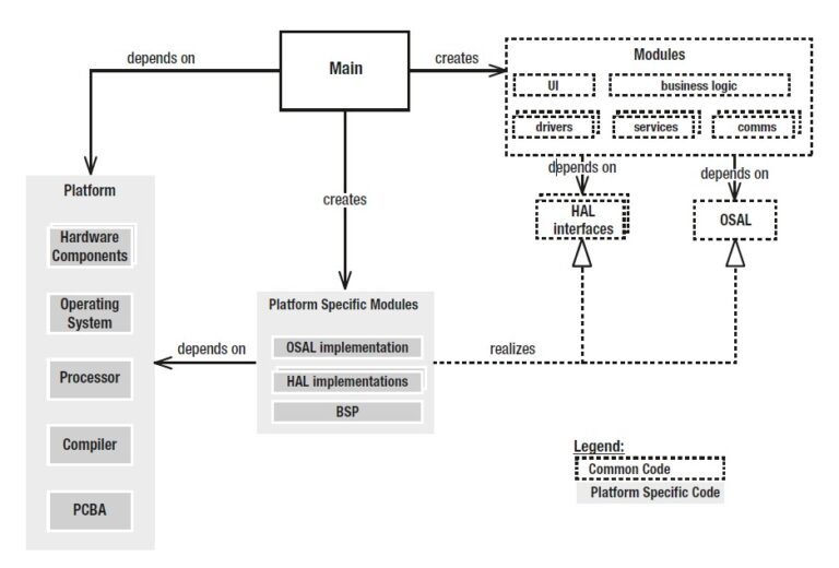 Pico Storm: A case study of the Main Pattern - Patterns in the Machine